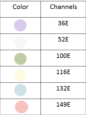 Diagram of the color and 5 GHz channel legend for the AP placement floor plan of a wing of a school campus building